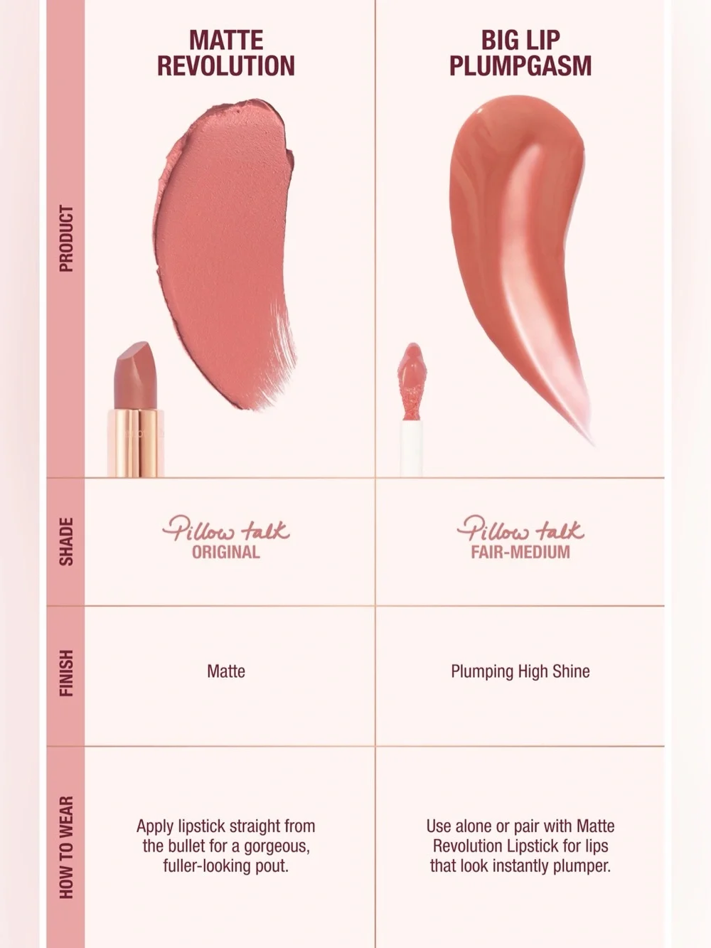 Charlotte Tilbury PILLOW TALK BIG LIP PLUMPGASM KIT w/MATTE💄+PLUMPGASM GLOSS NIB